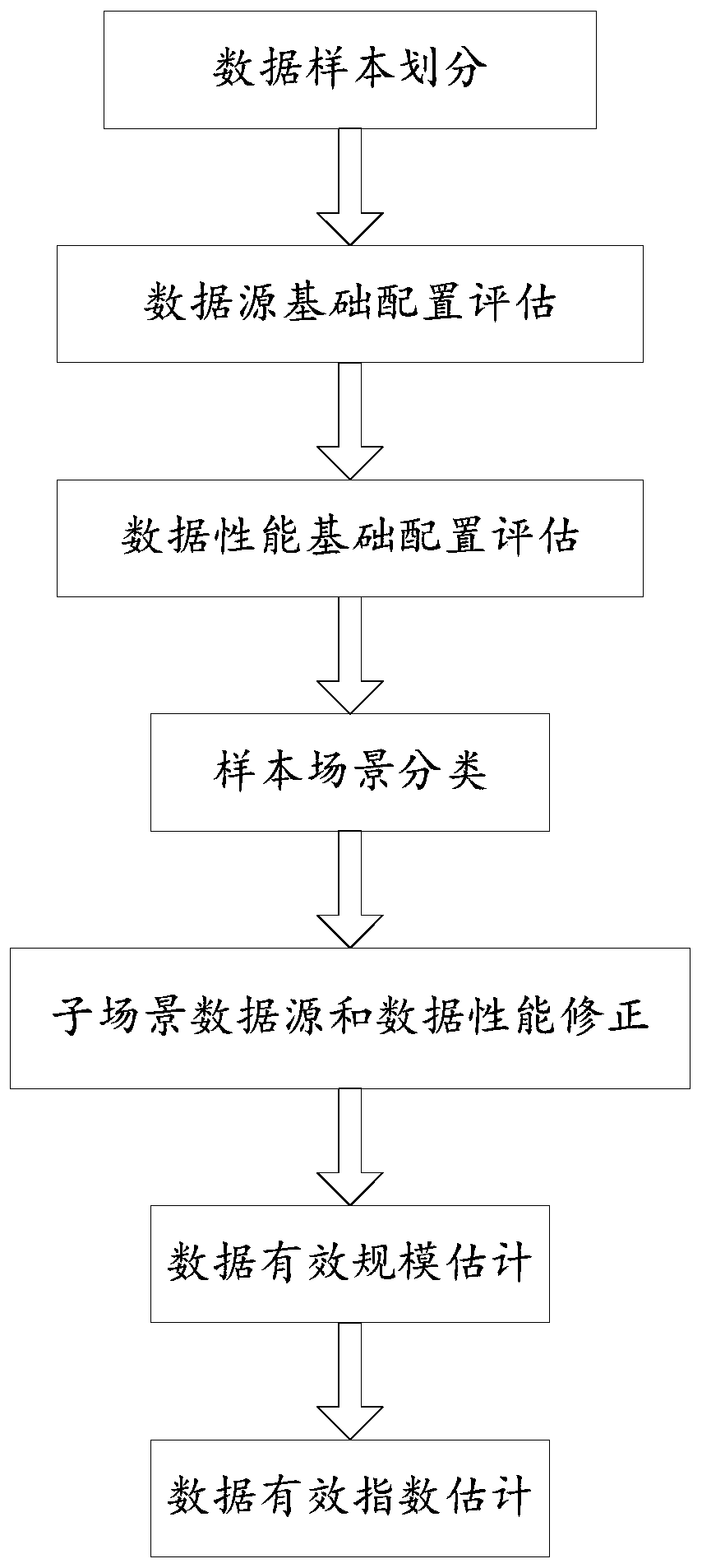 Big data asset quality assessment method