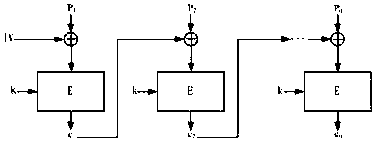 Bluetooth communication safety protection method for electric power marketing major