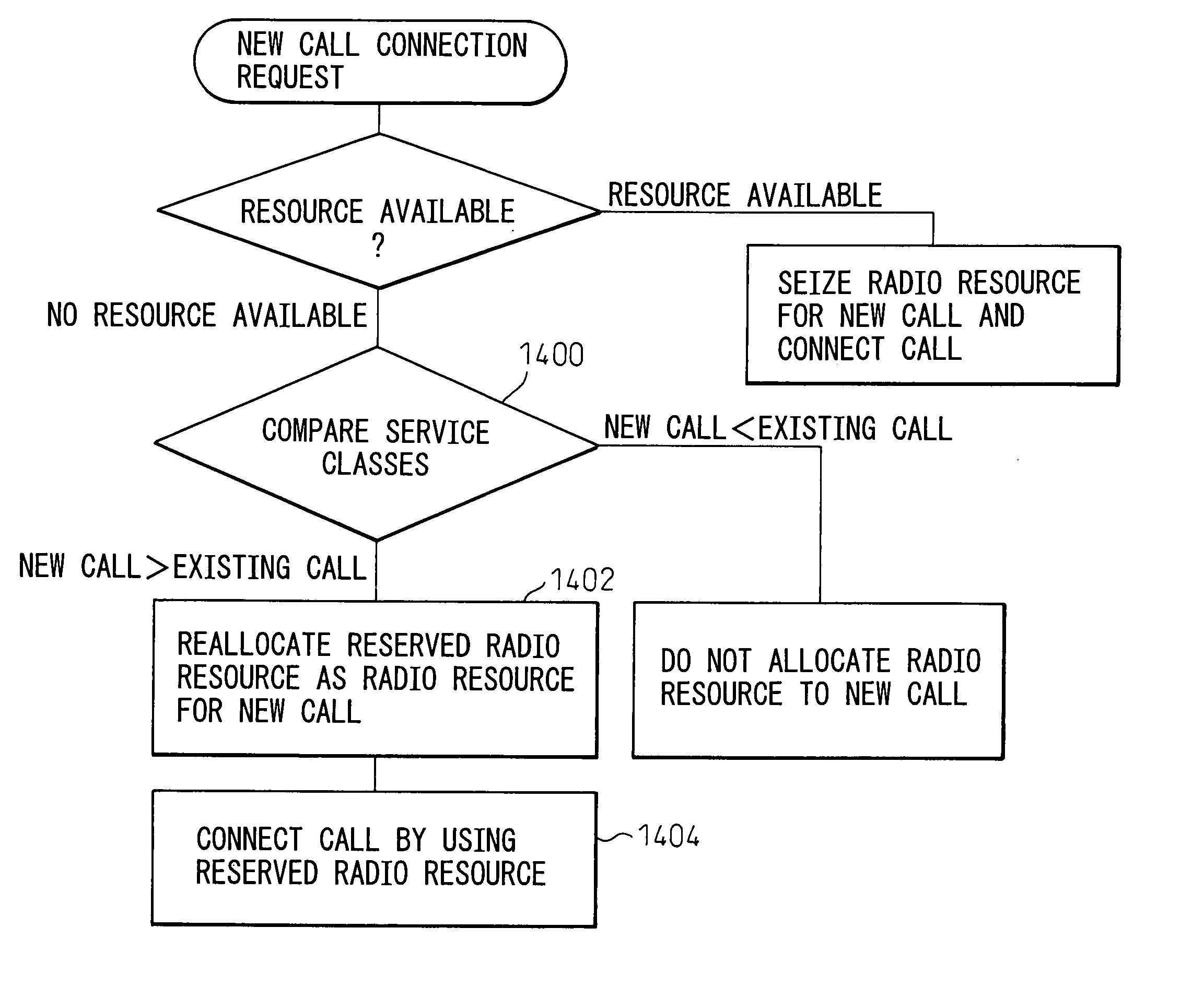 Mobile communication control method and radio network controller