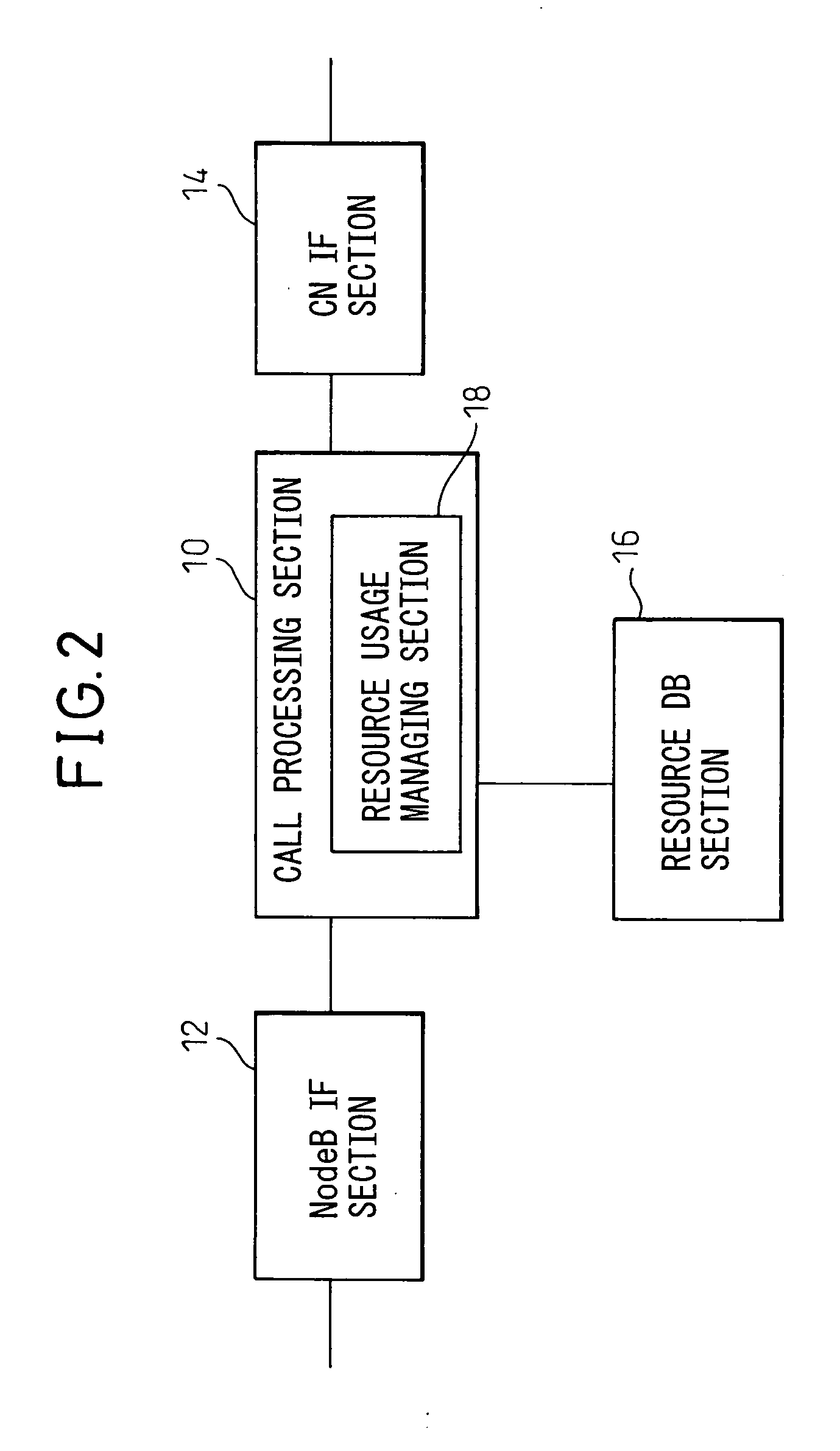 Mobile communication control method and radio network controller