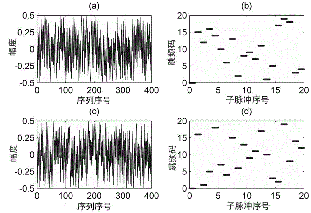 A method and system for generating broadband chaotic radar signals with carrier frequency random hopping