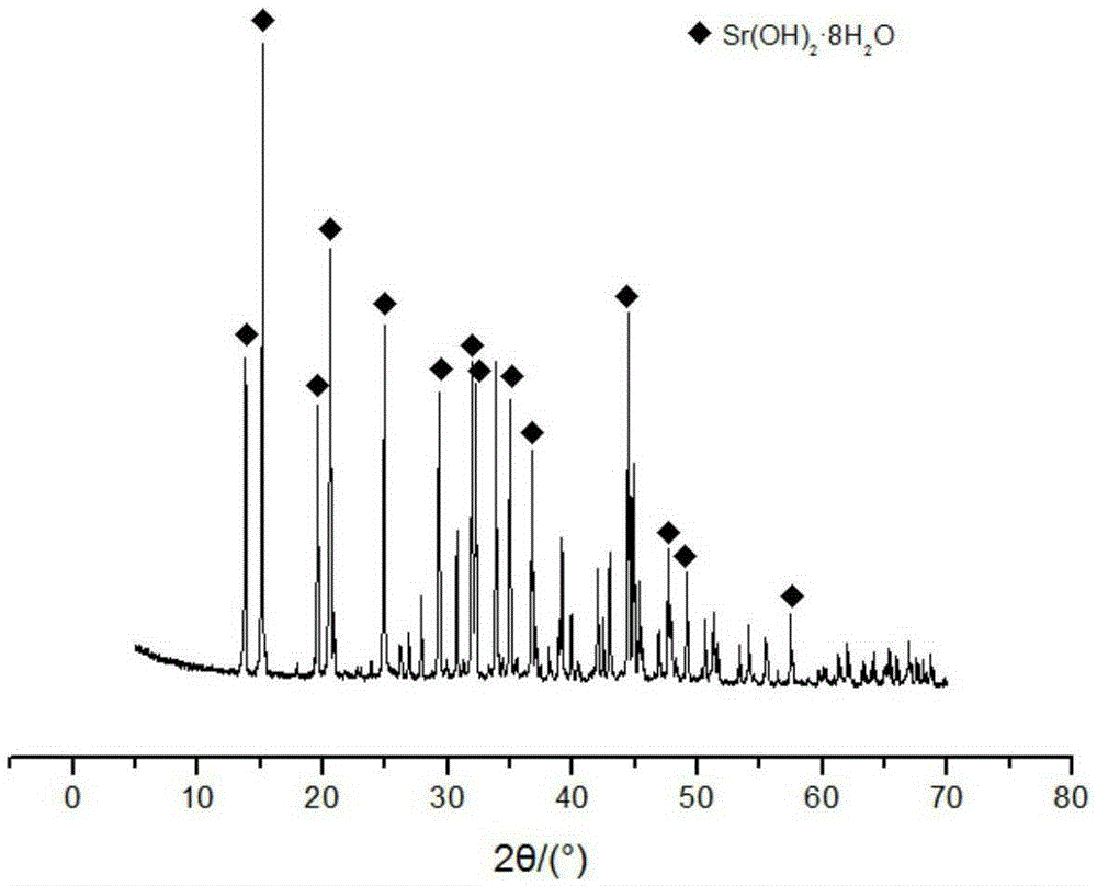 Method for preparing high-purity strontium dihydroxide by utilizing strontium slag