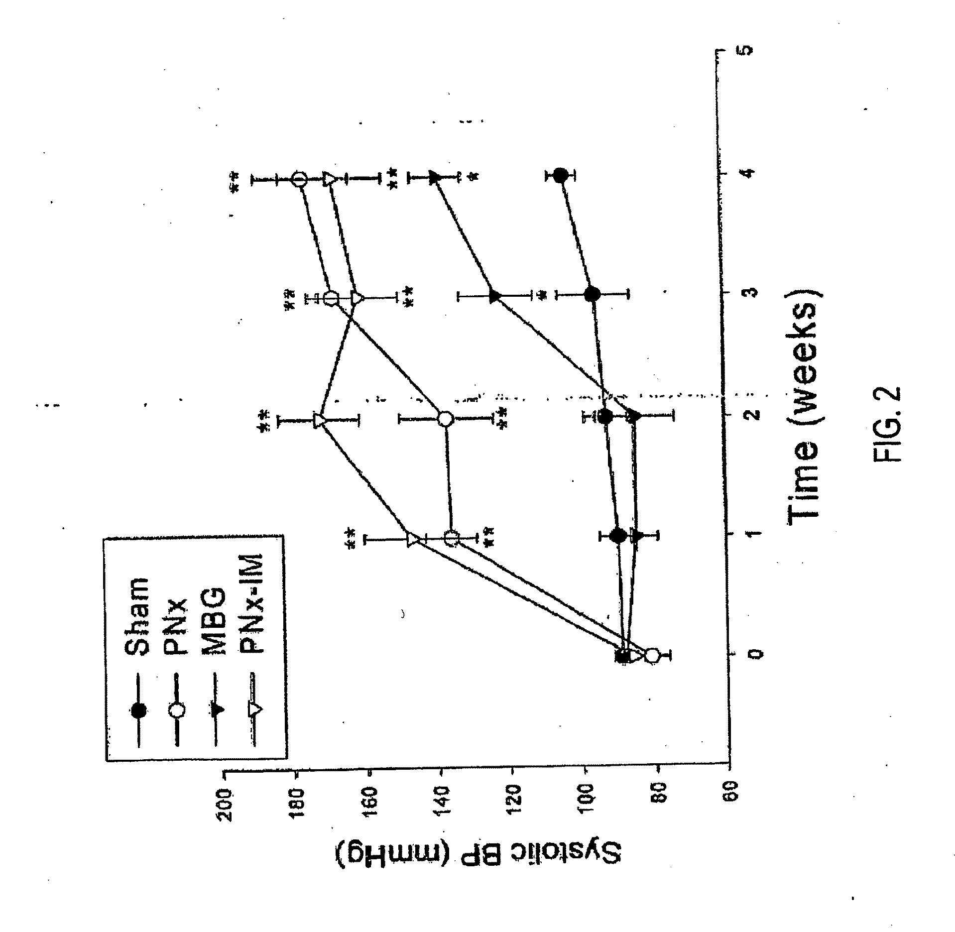 Na/K-ATpase Ligand