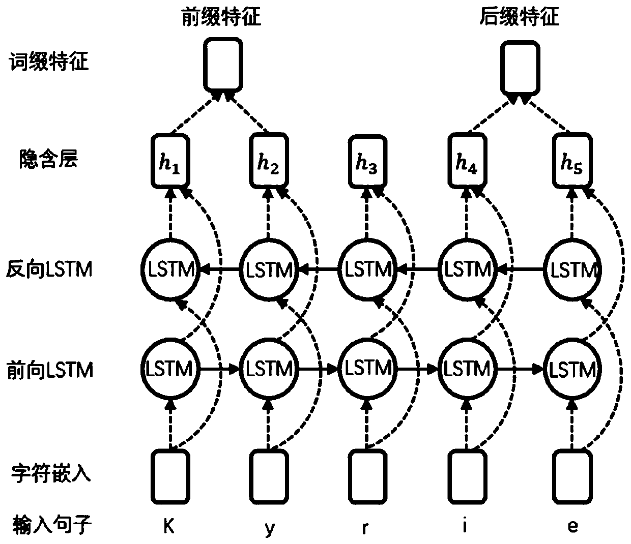 Social media named entity identification method based on affix perception