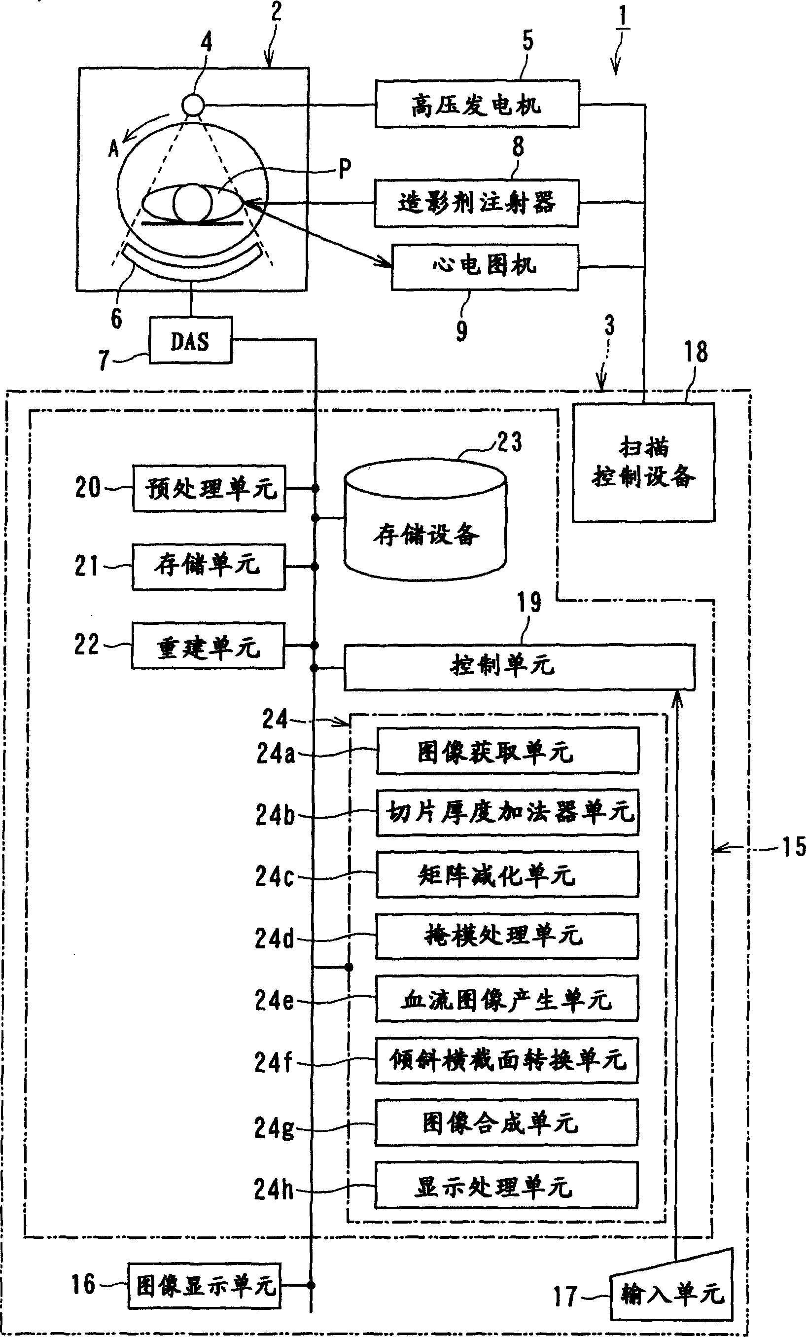 X-ray CT apparatus and myocardial perfusion image generating system