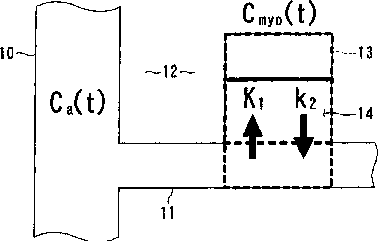 X-ray CT apparatus and myocardial perfusion image generating system