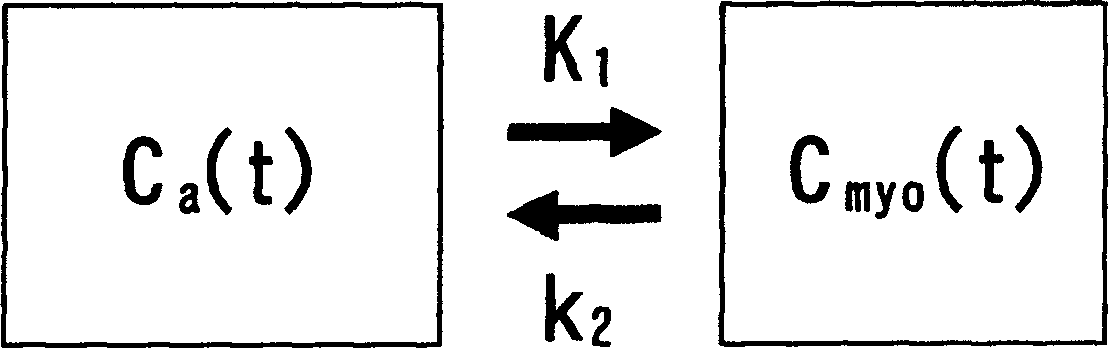 X-ray CT apparatus and myocardial perfusion image generating system