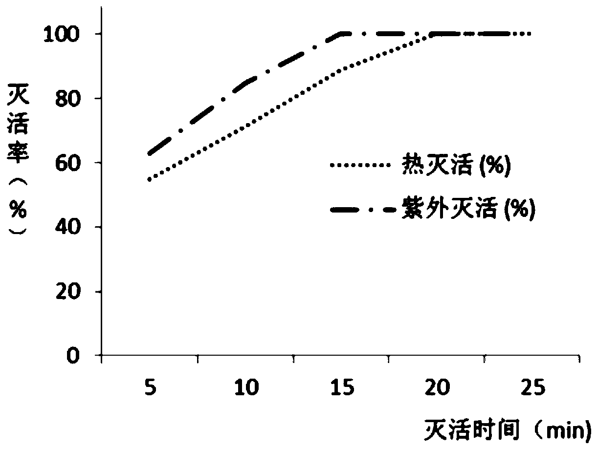 A kind of trichoderma protoplast fusion strain and application thereof