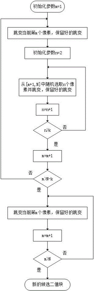 Three-dimensional measuring method based on binary grating out-of-focus projection