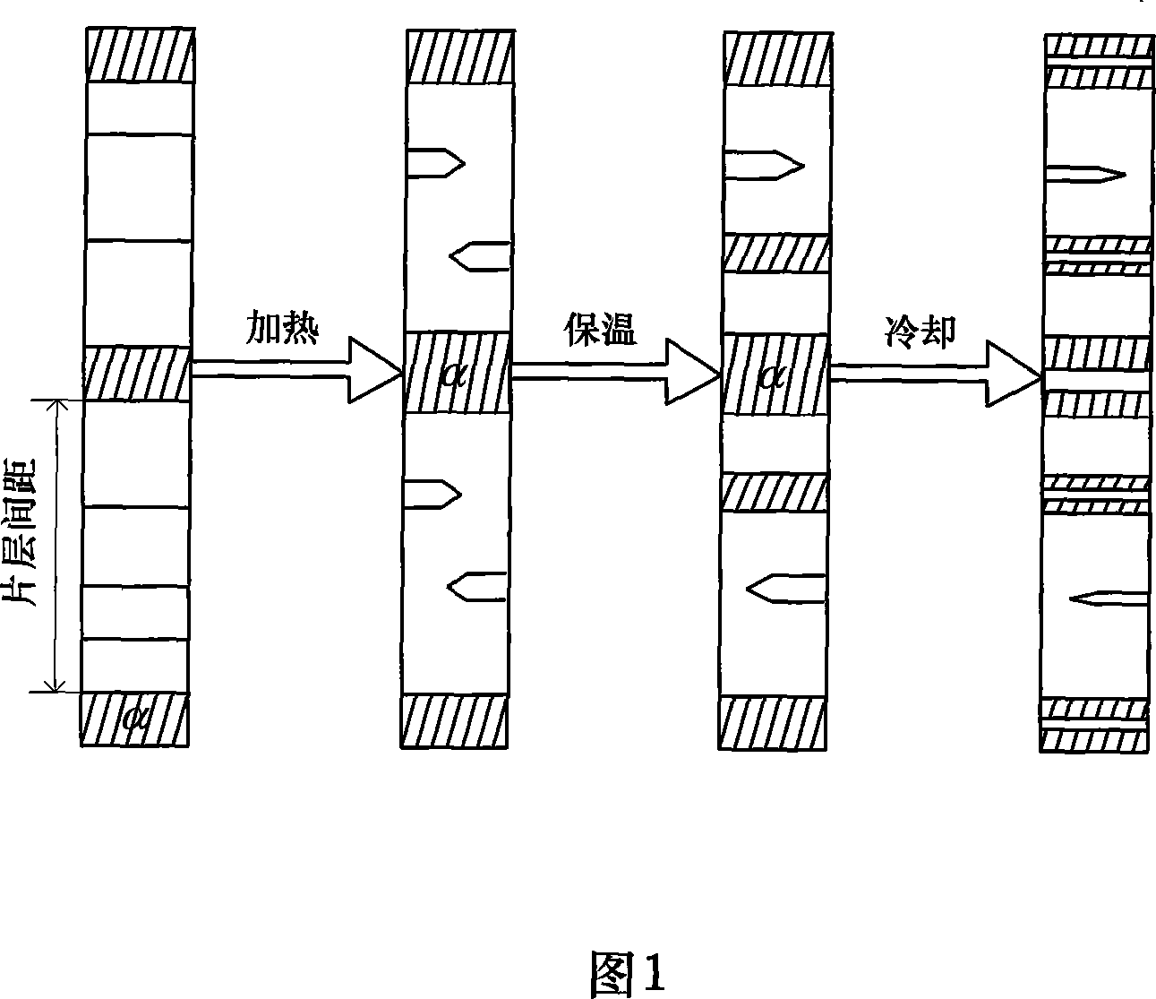 Heat processing technique for thinning TiAl-base alloy sheet interlayer spacing