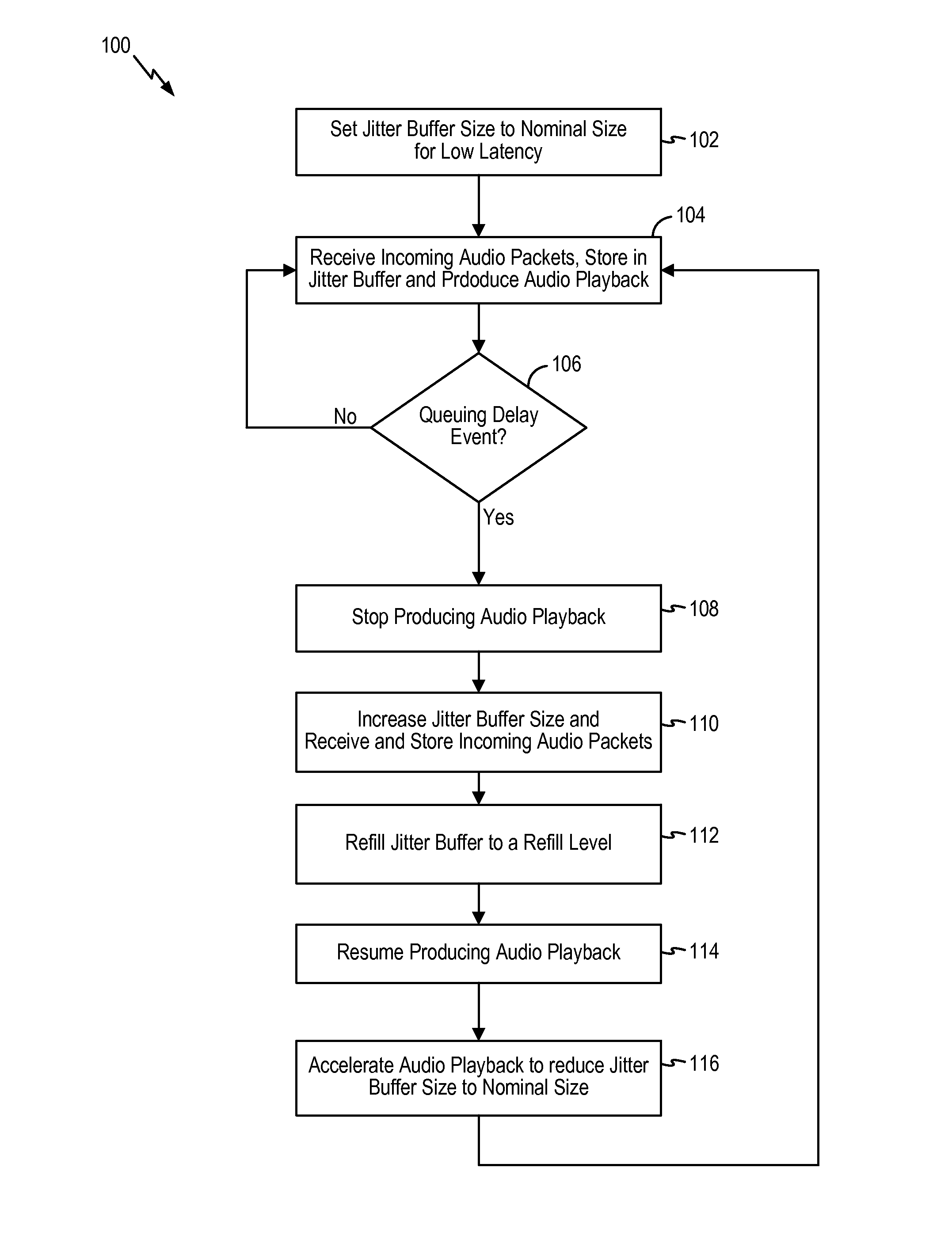 Adaptive audio stream with latency compensation