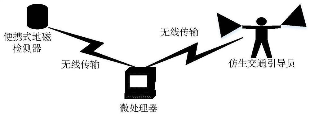 A dynamic guidance method for construction area based on bionic traffic man robot