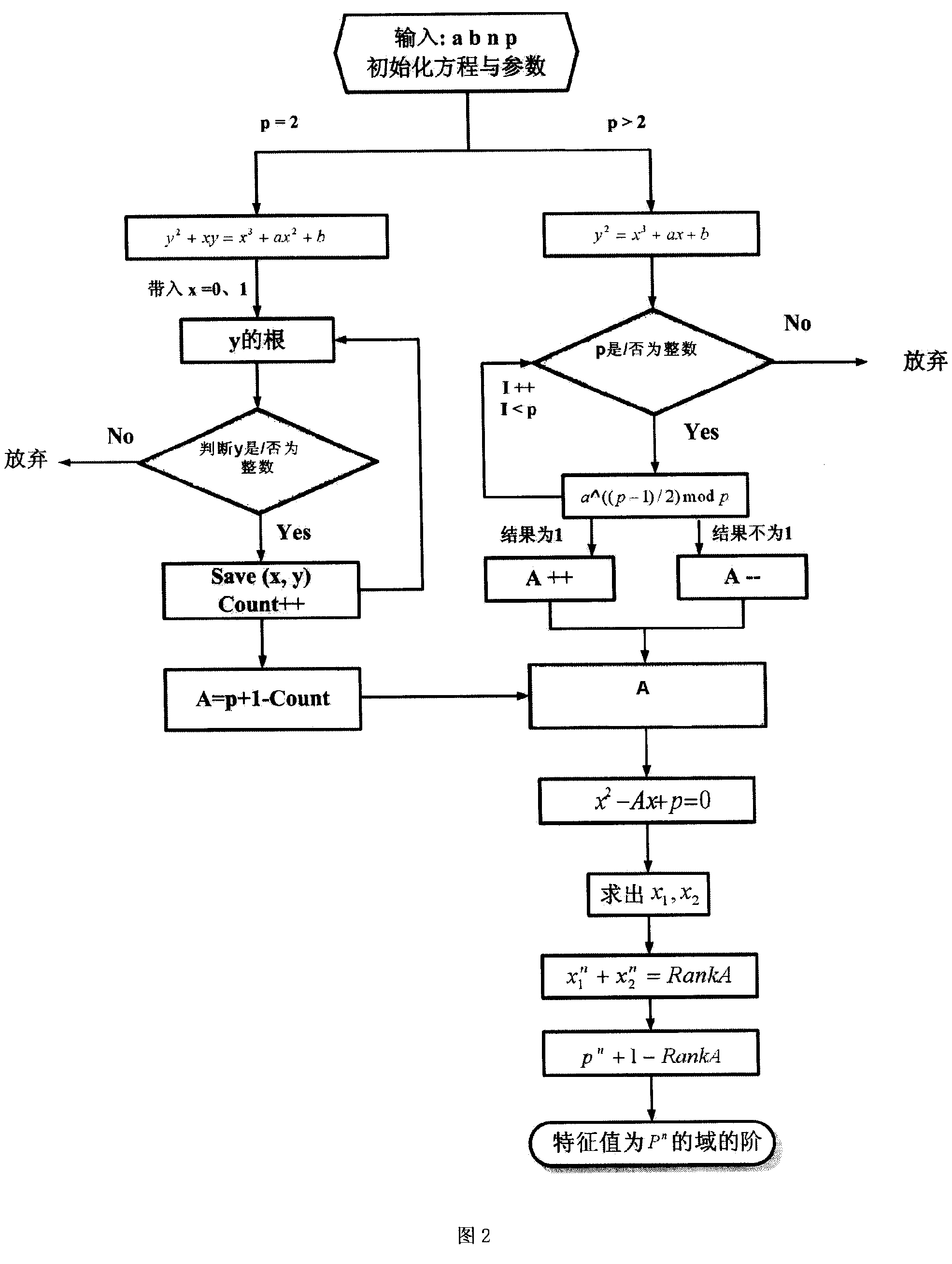 Safety elliptic curve cipher protection method of train travelling control system