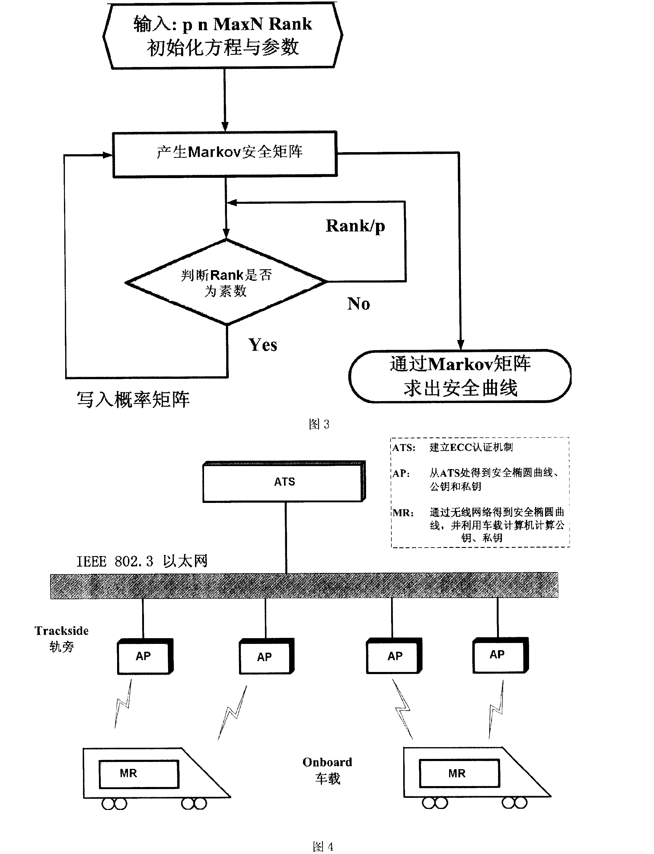 Safety elliptic curve cipher protection method of train travelling control system