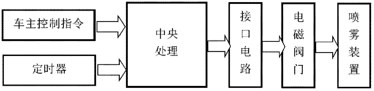 Multi-sensor fused comprehensive car alarm system