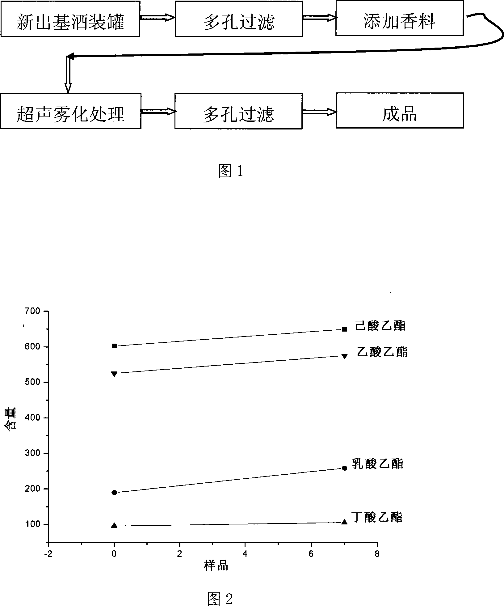 Ultrasonic salt atomization method for accelerating spirit ageing