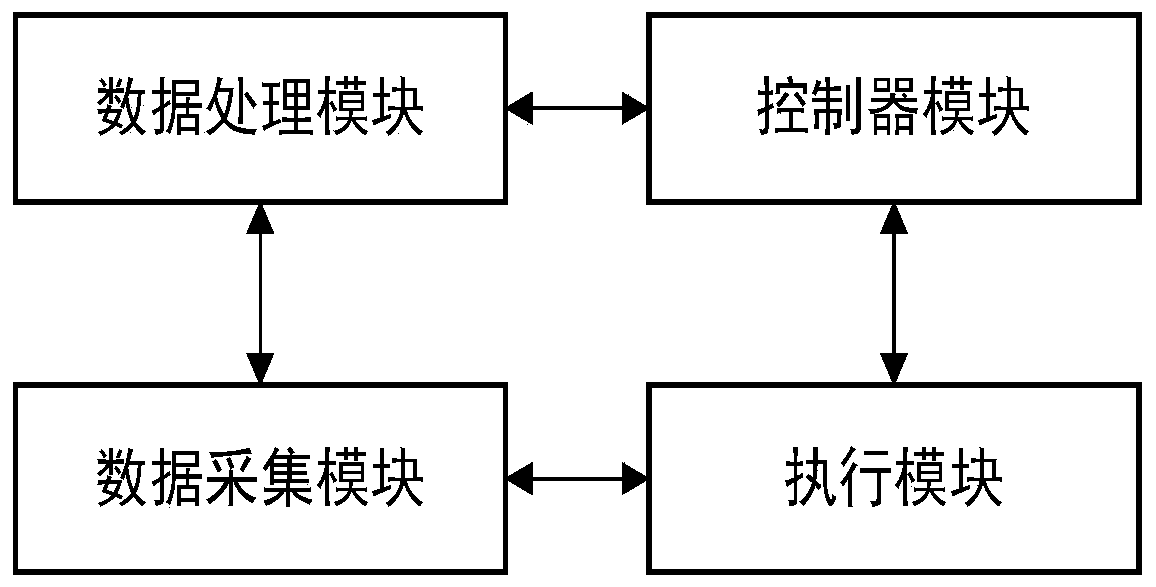 Anti-drowning safety guarantee method, device and system