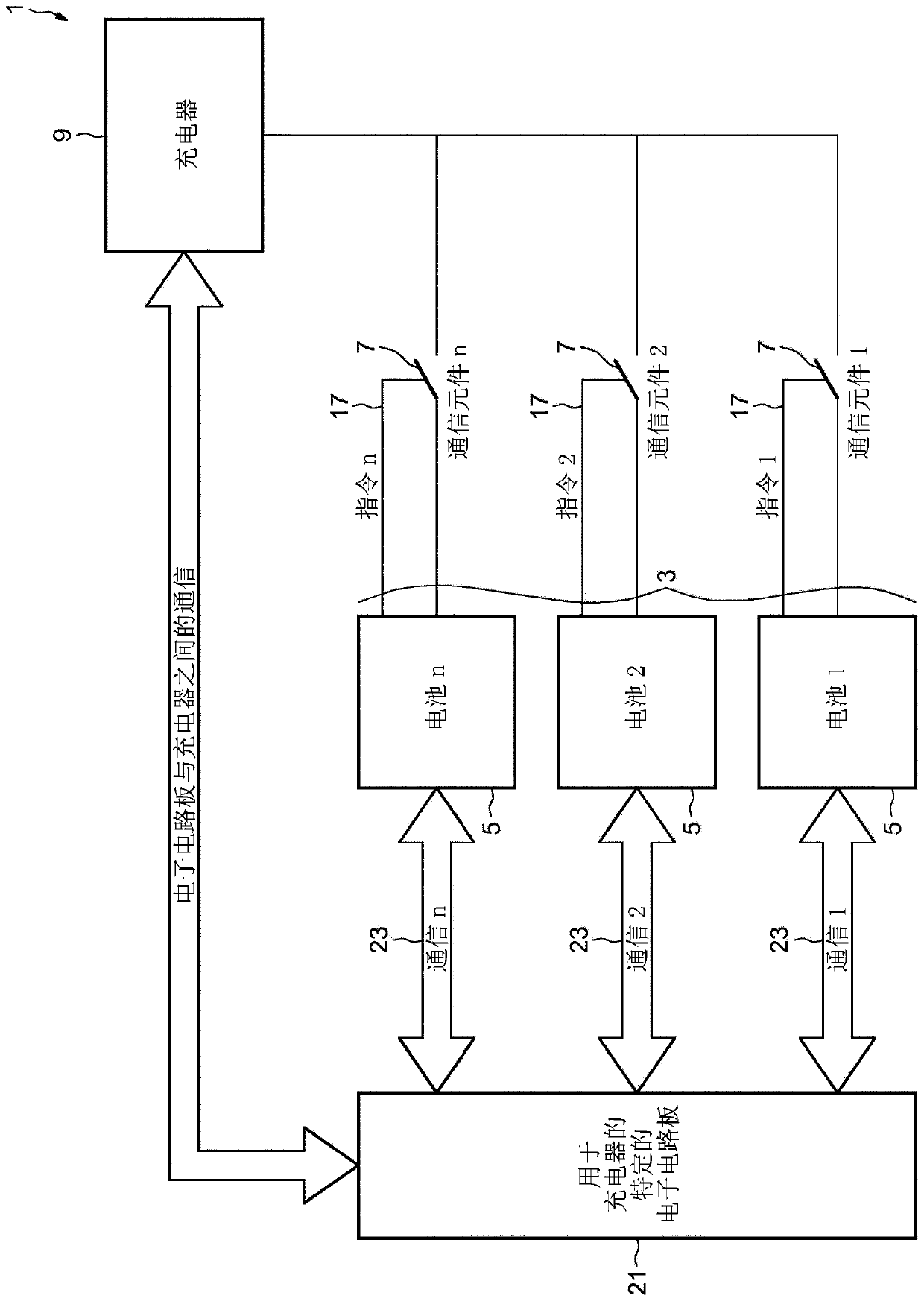 Method for charging batteries for an aircraft and system for storing electrical energy