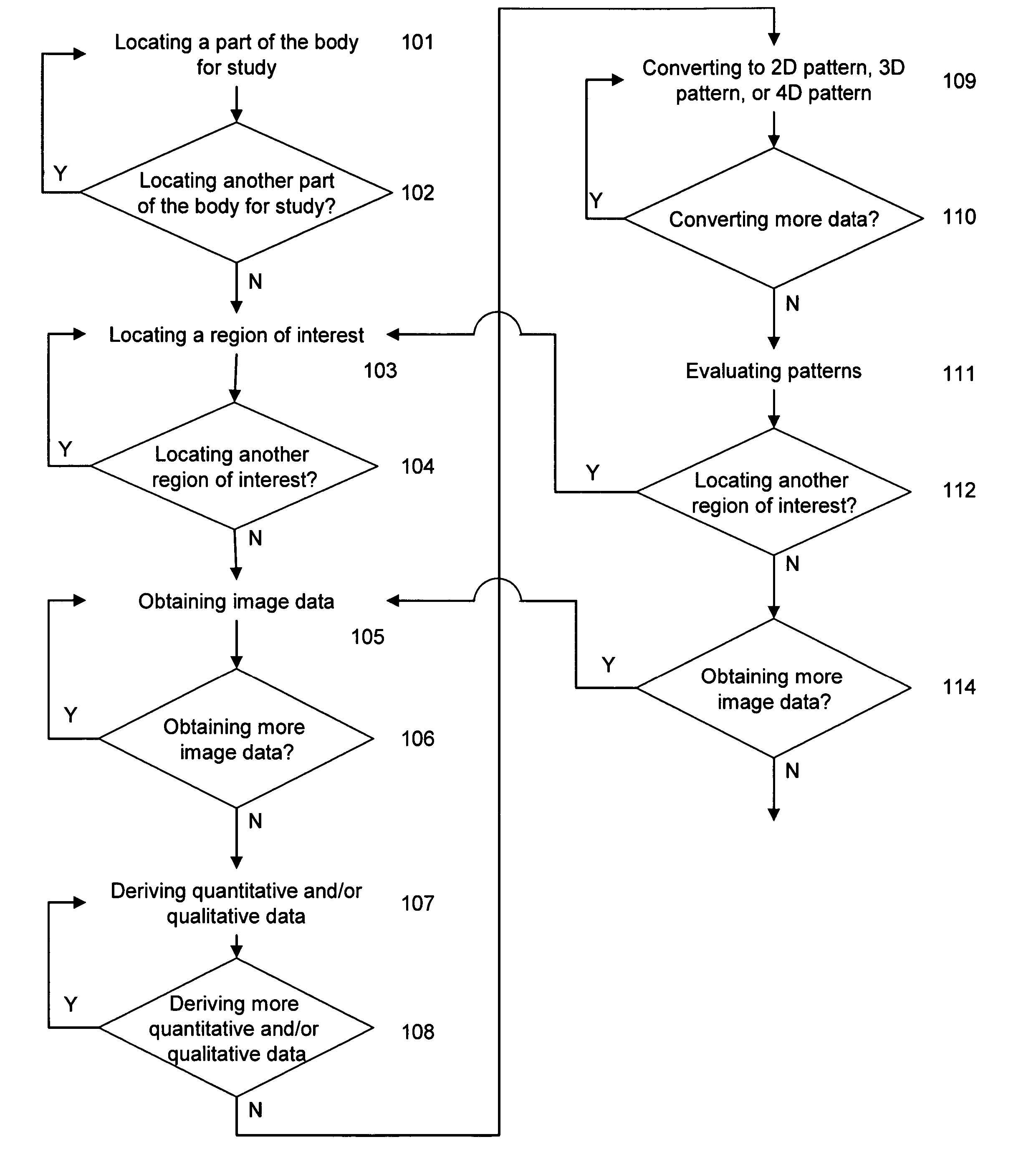 System and method of predicting future fractures