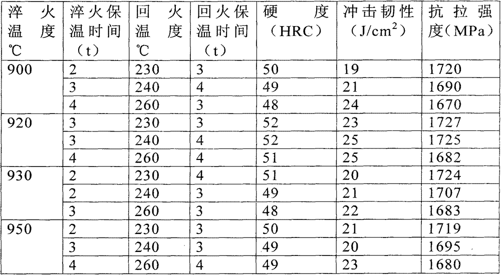 Excavator bucket tooth and preparation method thereof