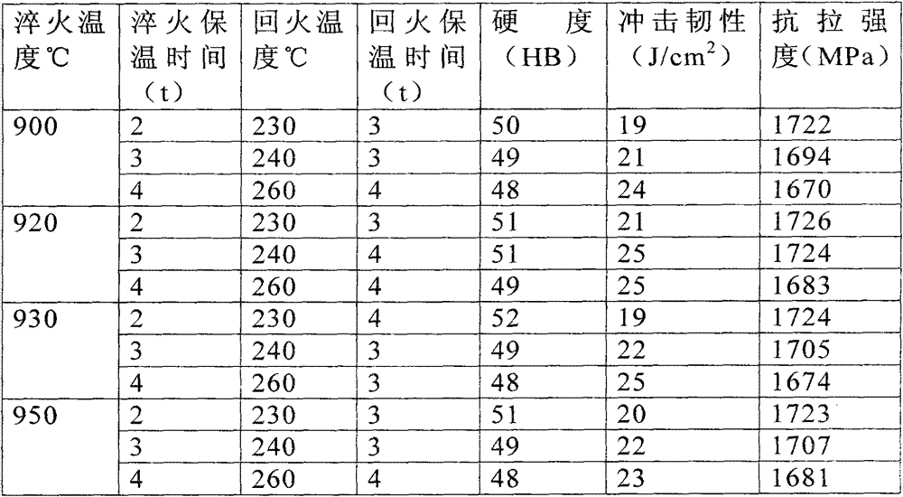 Excavator bucket tooth and preparation method thereof