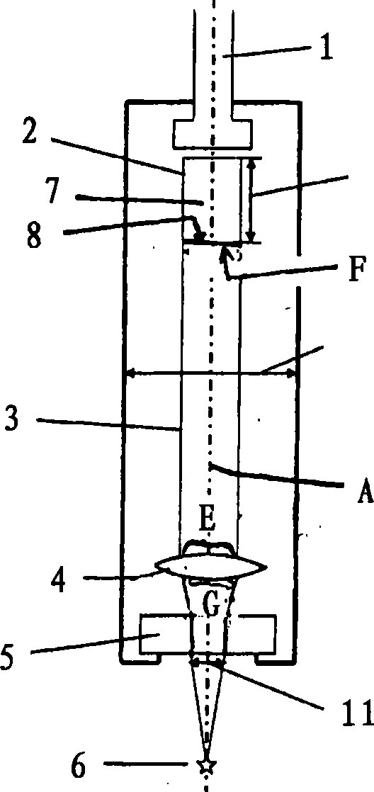 Laser-ignition unit