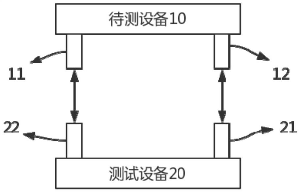 Hard real-time operating system delay test method and system