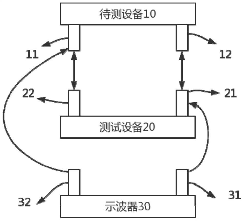 Hard real-time operating system delay test method and system