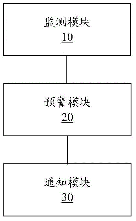 First-aid informing method and first-aid informing device based on intelligent wearable equipment