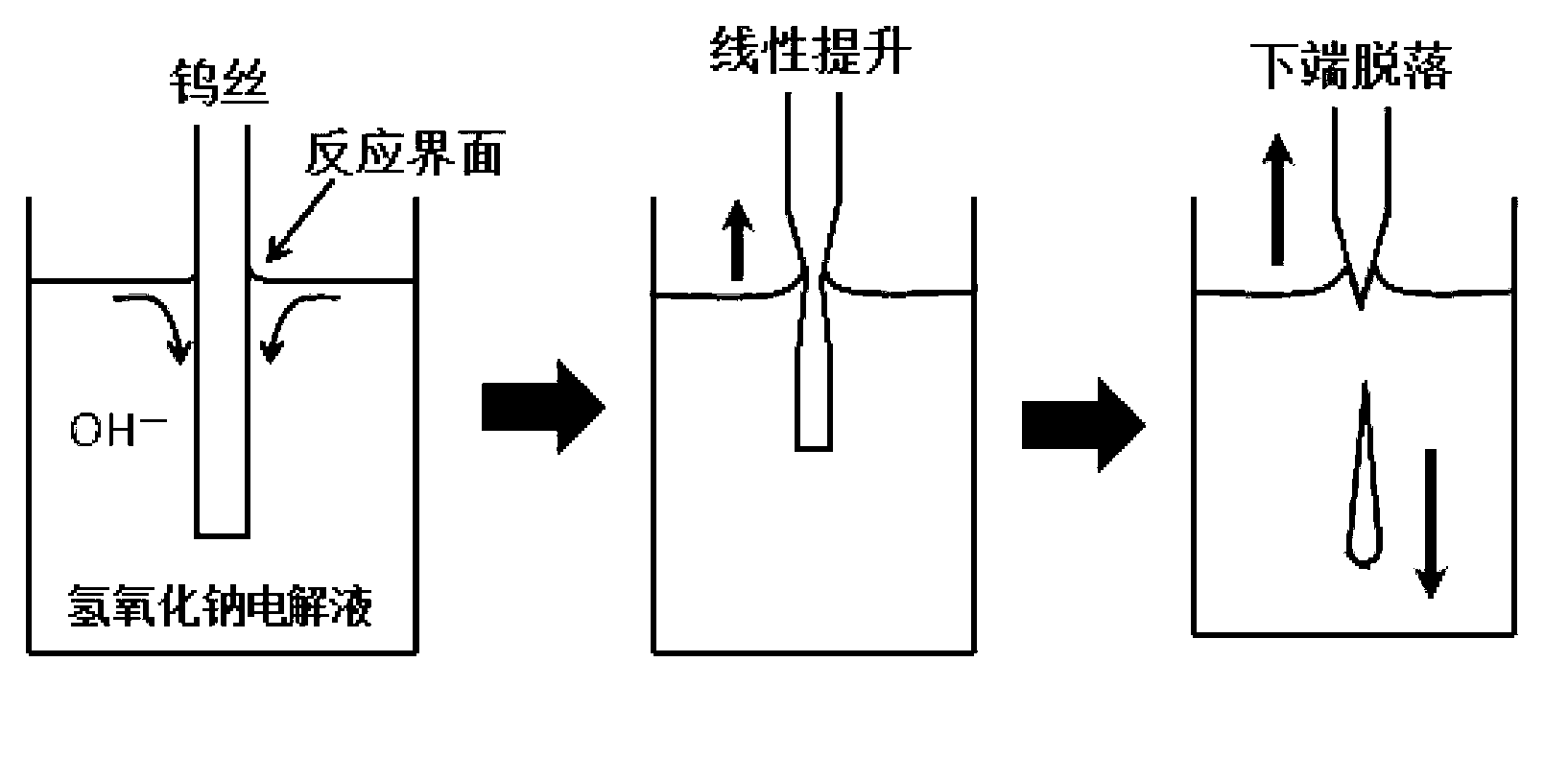 Preparation method and preparation device of tungsten probe for electrical measurement of nanometer device