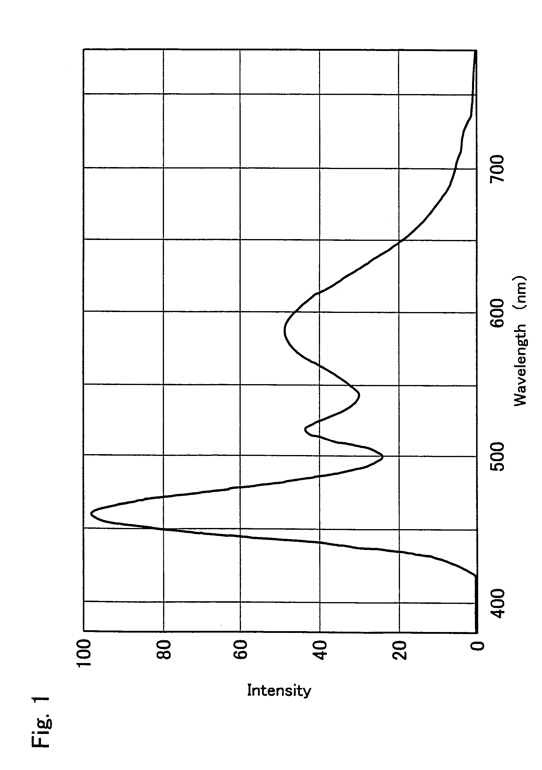 Light emitting device