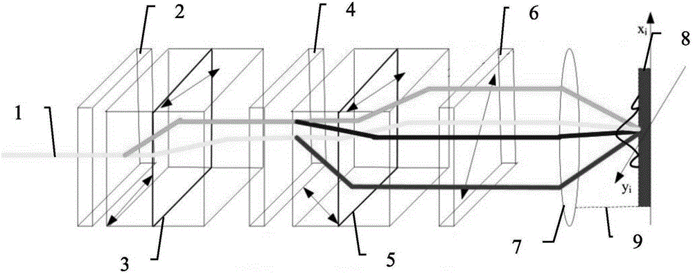 Bi-mode full polarization imaging polarization measurement method