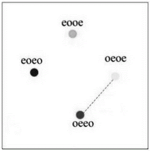 Bi-mode full polarization imaging polarization measurement method