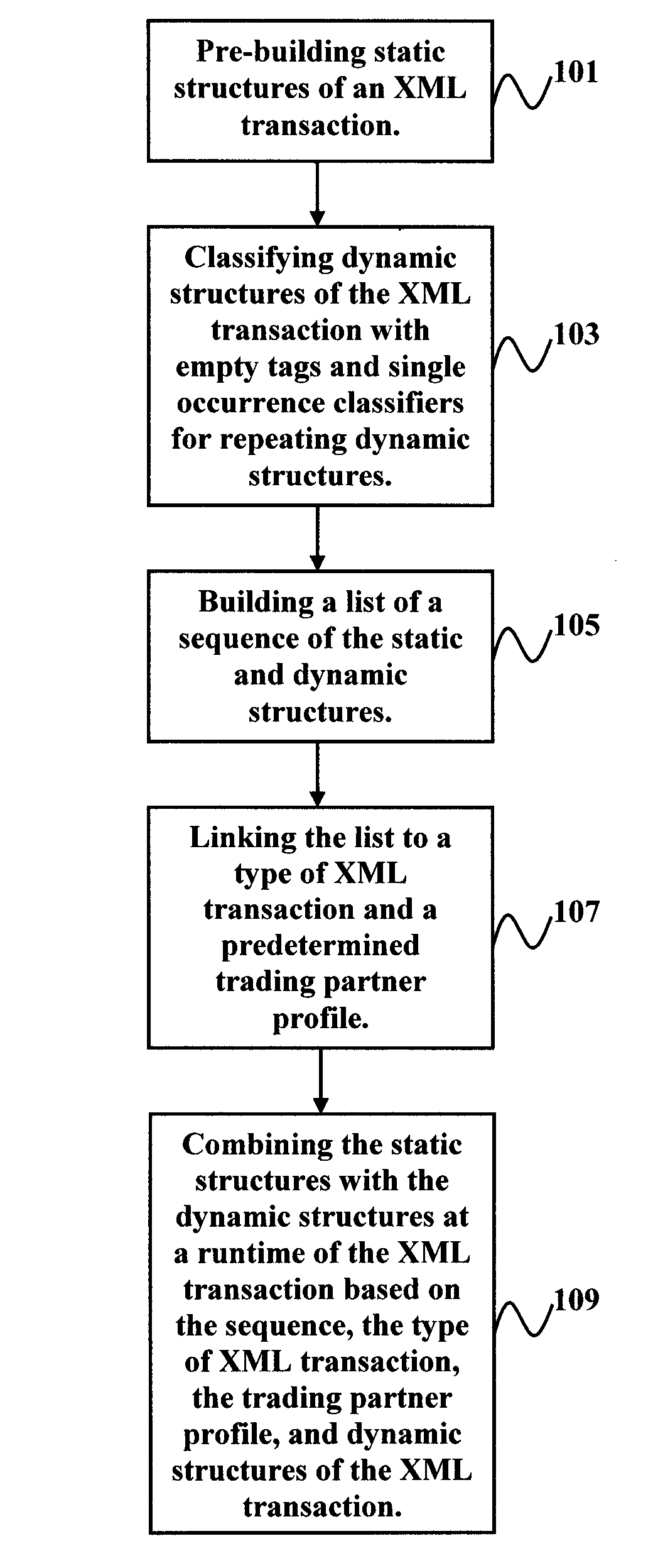 System and method for speeding XML construction for a business transaction using prebuilt XML with static and dynamic sections