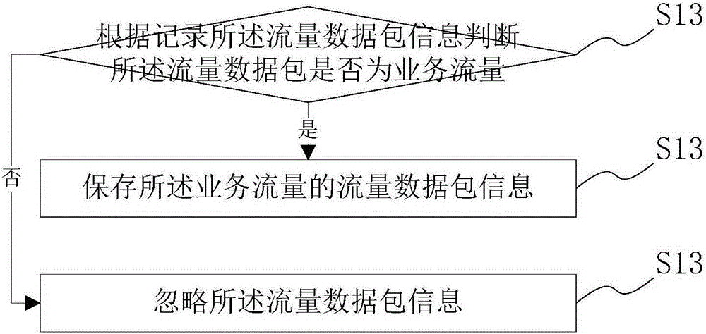 Control method for route indicator light and router