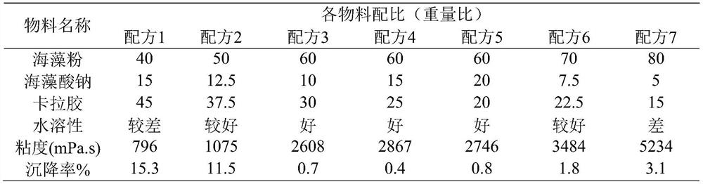 A compound enzyme preparation and its application in post-spraying of aquatic feed