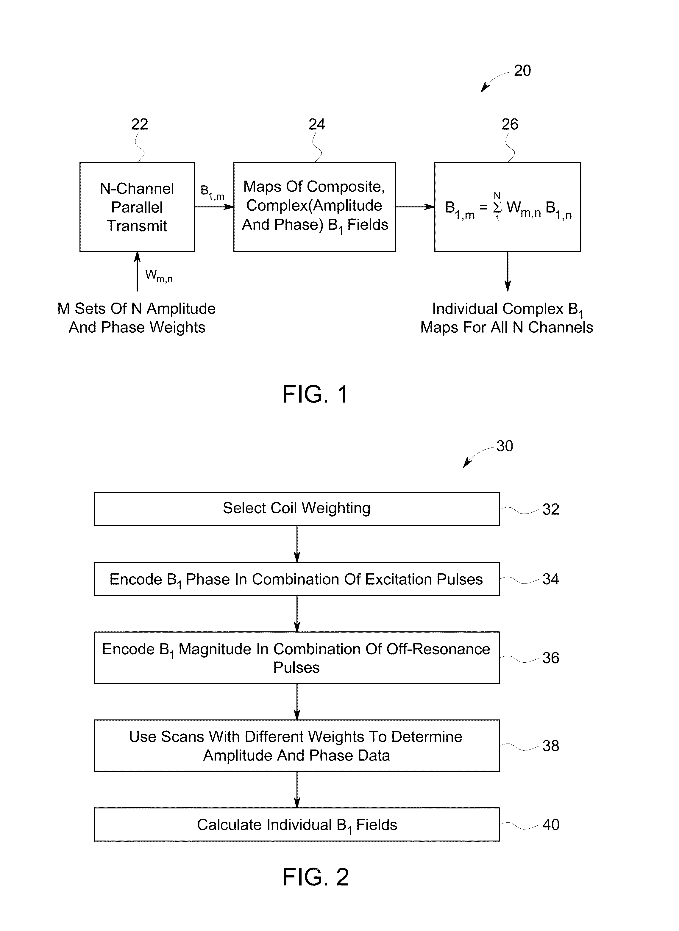 System and method for magnetic resonance radio-frequency field mapping