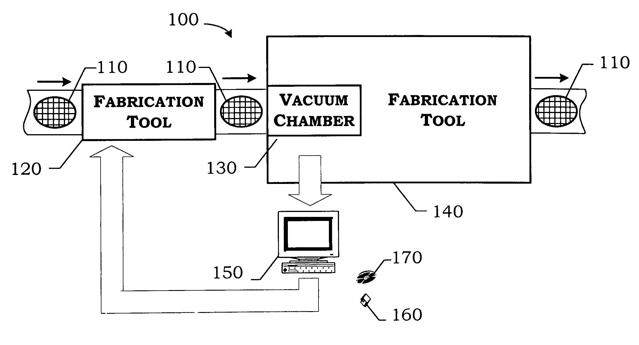 Closed loop residual gas analyzer process control technique