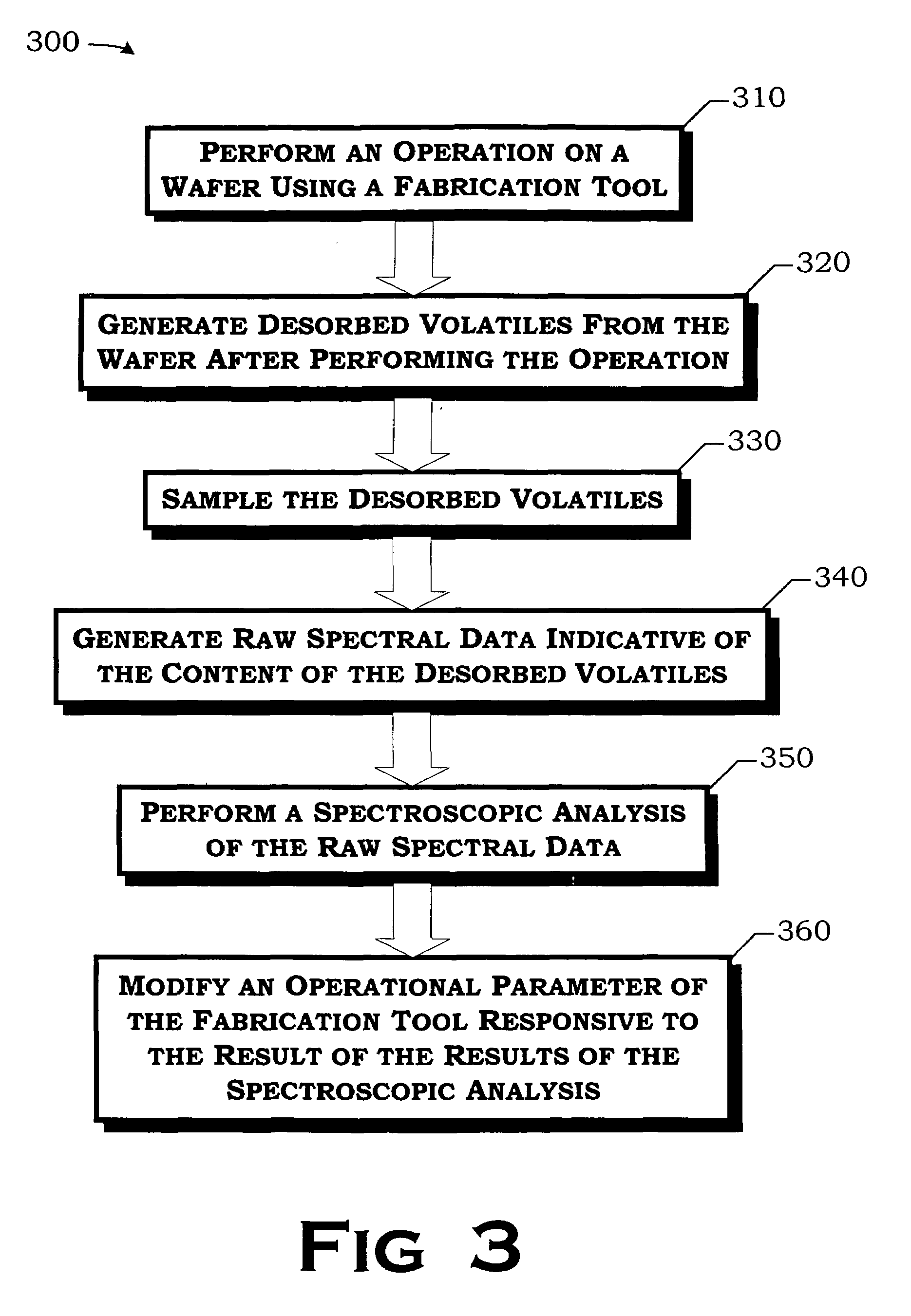 Closed loop residual gas analyzer process control technique