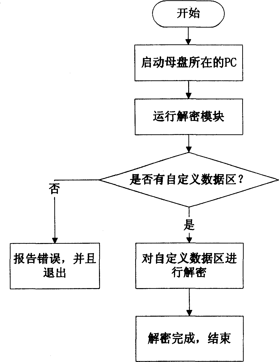 Method for rapid copying hard disk with protective subareas