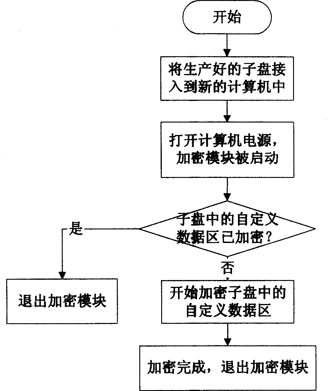 Method for rapid copying hard disk with protective subareas