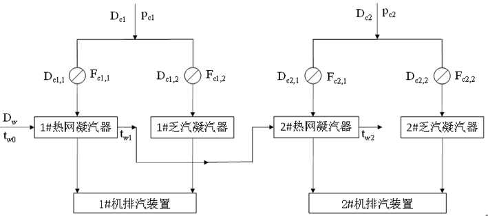 Optimization method of high back pressure heat supply for thermal power units