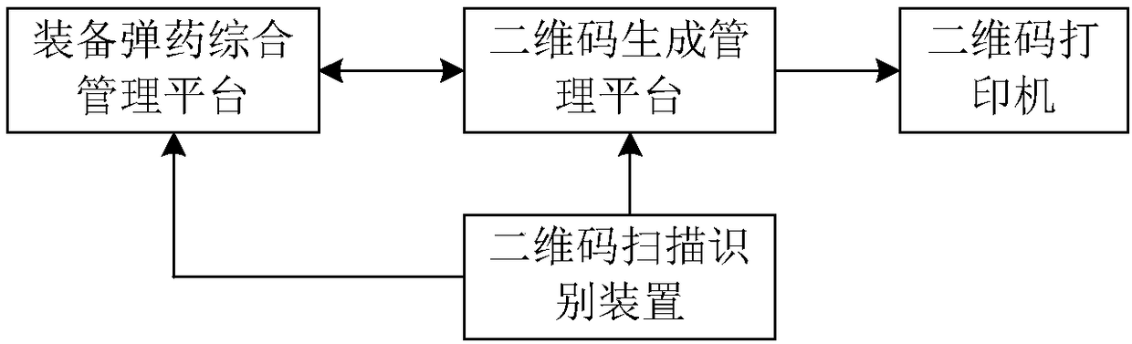 System and method for monitoring of artificial influence weather equipment and ammunition