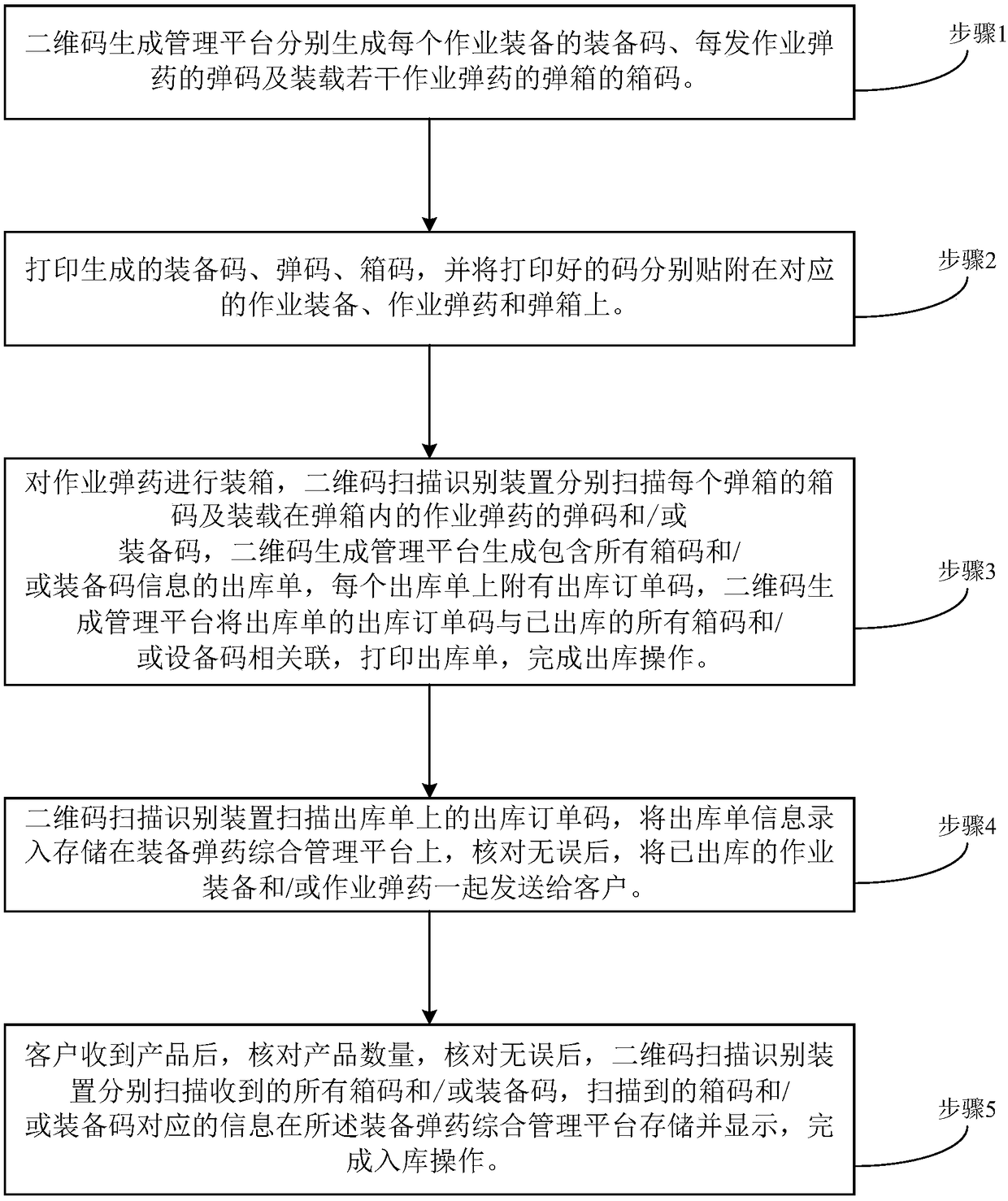 System and method for monitoring of artificial influence weather equipment and ammunition