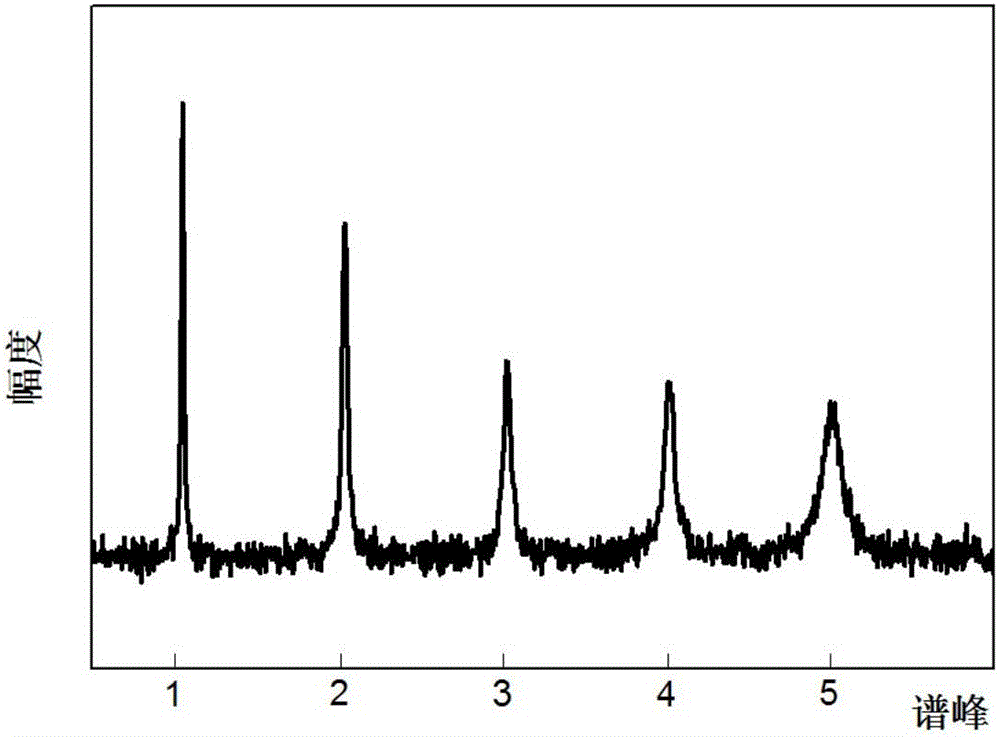 Exponential signal denoising method achieved by means of prior information