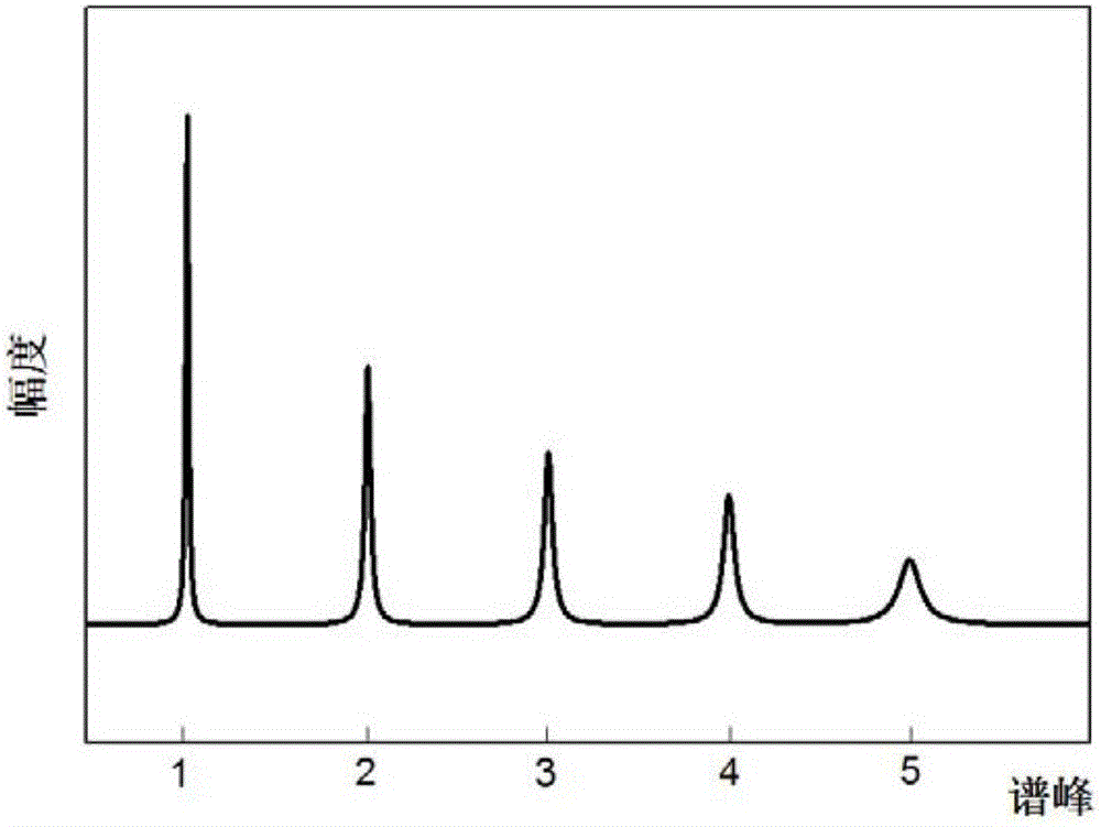 Exponential signal denoising method achieved by means of prior information