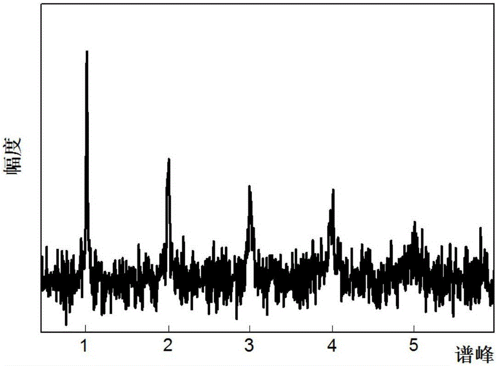 Exponential signal denoising method achieved by means of prior information