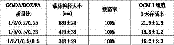 Preparation method of targeting graphene nano-grade drug carrier