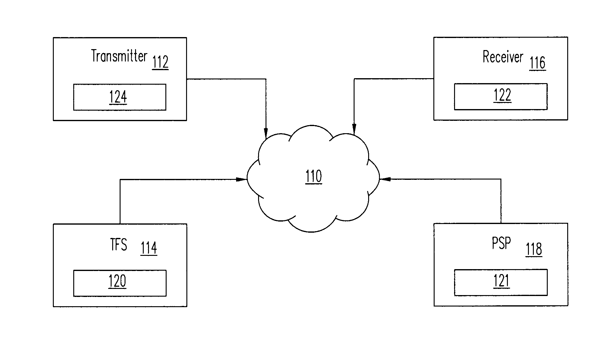 Systems, Methods, and Computer Program Products for Purchasing Transportation Tickets