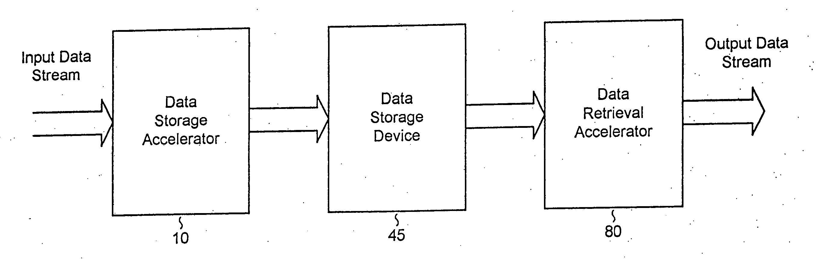 System and methods for accelerated data storage and retrieval